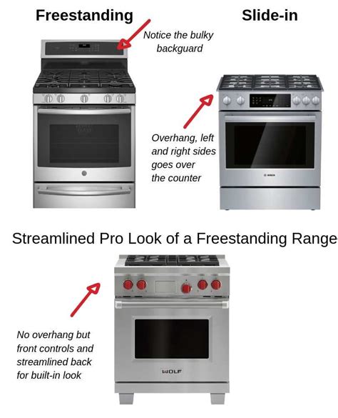 gas range slide in vs freestanding